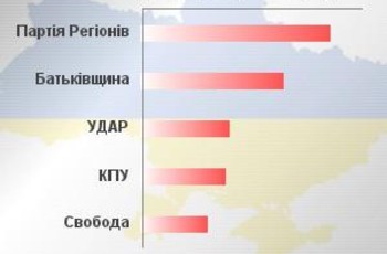 Результати виборів он-лайн. Дані ЦВК у багатомандатному окрузі
