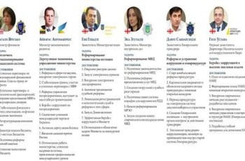 «Спецназ реформ» как репутационный щит для украинской власти