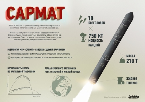 Росія скопіювала українську балістичну ракету?