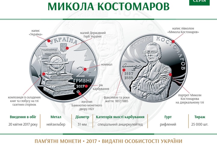 Нацбанк випустив пам’ятну монету на честь ідеолога «Кирило-Мефодіївського братства»