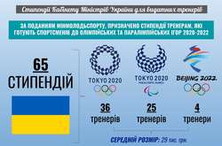 65 тренерів отримають стипендії від Кабінету міністрів України