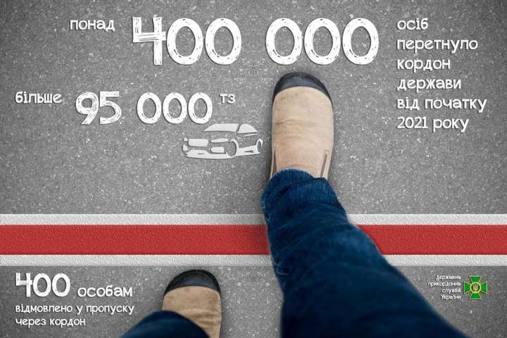 Прикордонники з початку року не пропустили в Україну понад 400 осіб