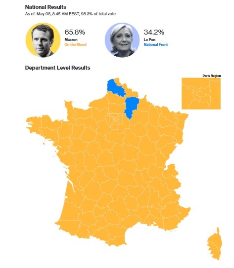 Результати президентських перегонів у Франції (джерело: Bloomberg)