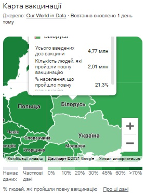 Білорусь: обома дозами щеплено 21,3% населення