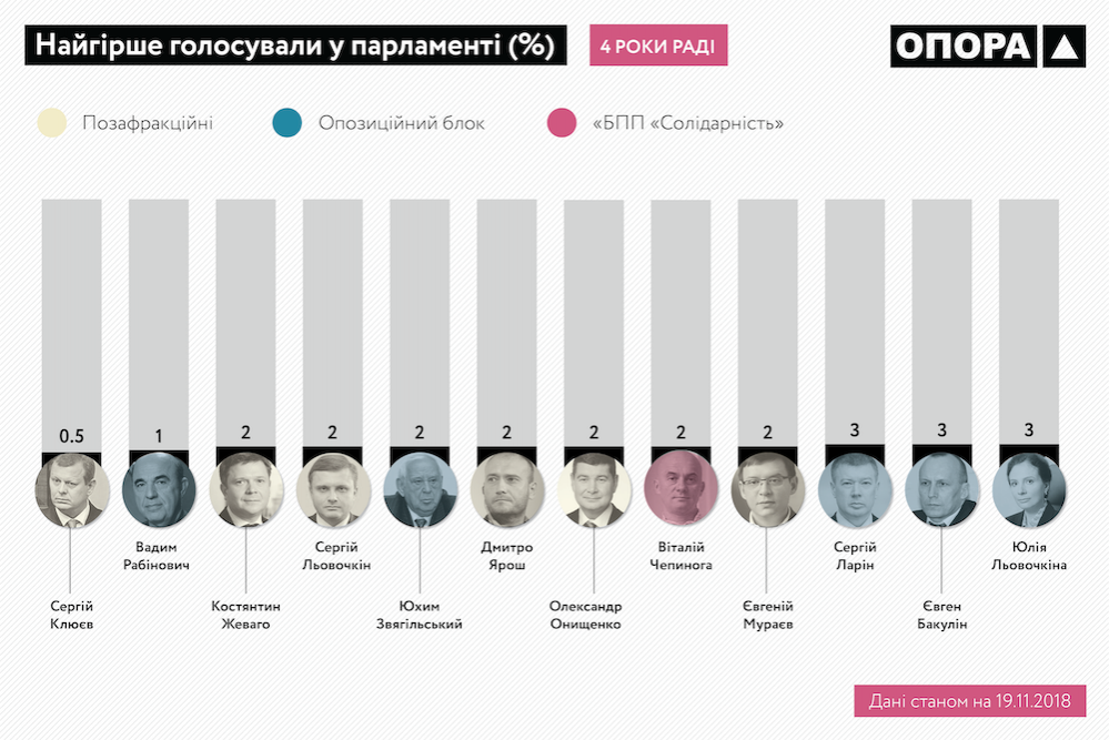 opora_4years_verkhovna_rada_infographics-07