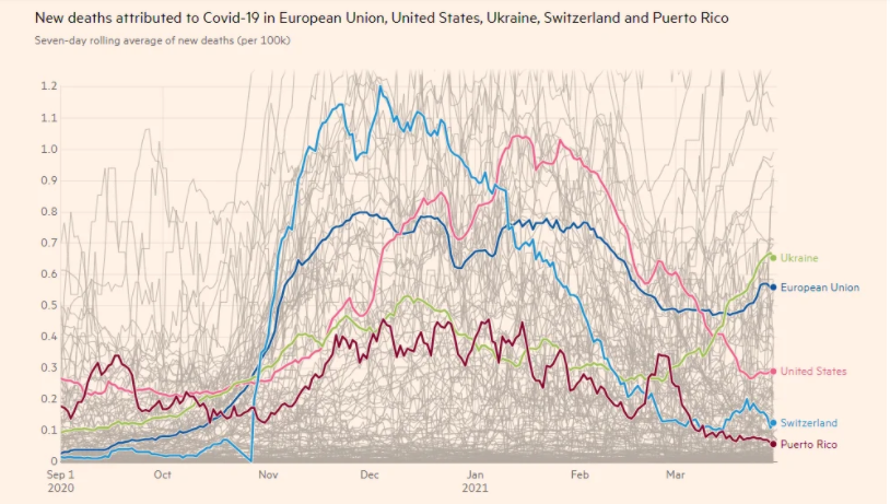 Смертність від коронавірусу в Україні вища, ніж у Євросоюзі та США