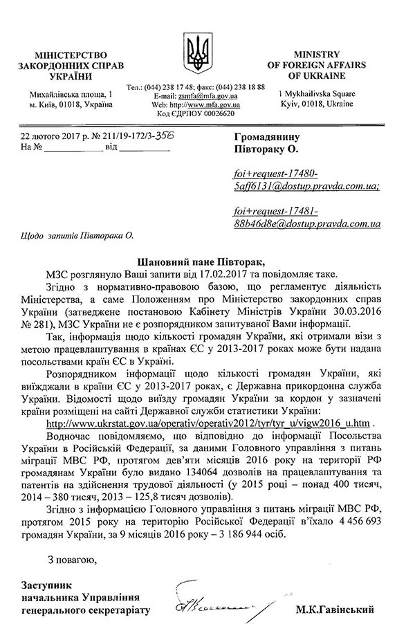 Офіційні дані Головного управління з питань міграції МВС РФ