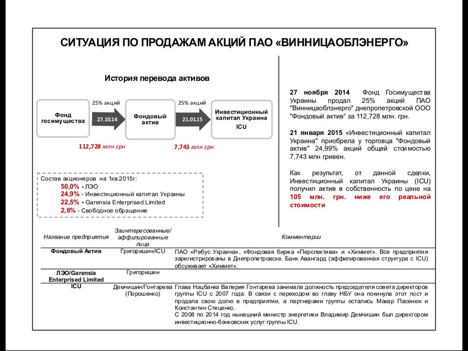 Ляшко обвинил Порошенко в поддержке российского бизнесмена Григоришина (ДОКУМЕНТЫ)