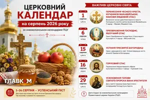 Календар церковних свят на серпень 2026