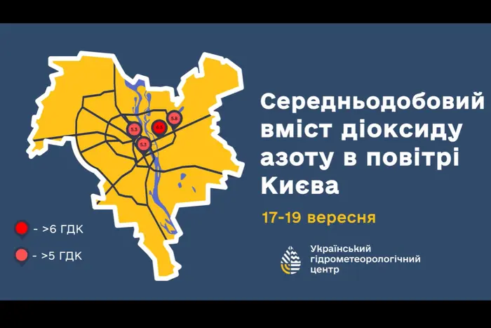 У Києві підвищений вміст діоксиду азоту в повітрі: коли стабілізується ситуація