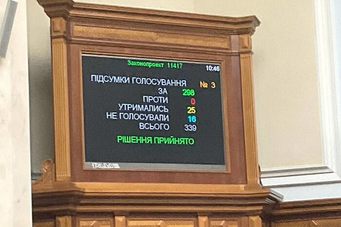 Рада підтримала збільшення бюджету на 500 млрд грн на військові потреби