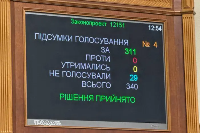 Рада підтримала продовження дії воєнного стану та загальної мобілізації