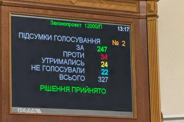 Верховна Рада в першому читанні підтримала проєкт держбюджету на 2025 рік