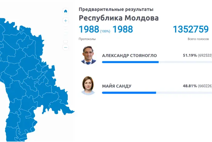 Вибори в Молдові: ЦВК опрацювала голоси виборців, які голосували в межах країни