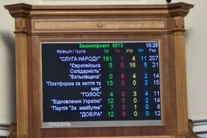 За скандальний  законопроєкт №6013 проголосували 248 депутати, з них – 191 «слуга народу»