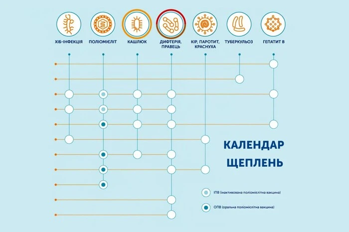 Україна готує новий календар щеплень. Що зміниться – пояснює інфекціоніст Федір Лапій