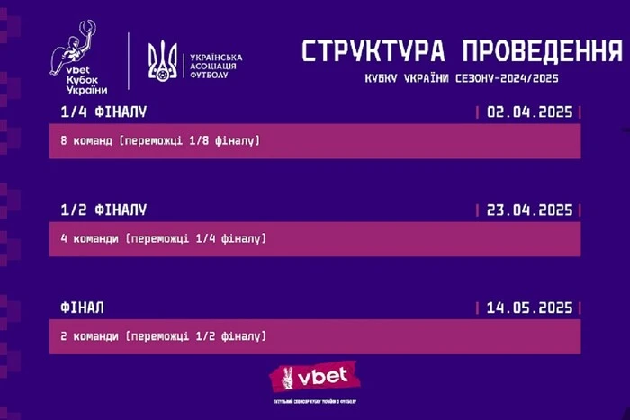 Став відомий розклад матчів 1/4 фіналу Кубка України з футболу