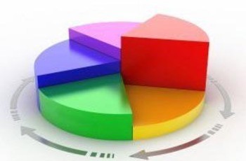 Итоги года: рынки и компании (Часть II)