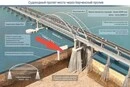 Стабільність Кримського мосту тепер під великим питанням