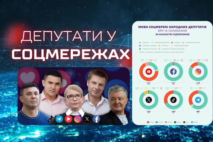 Нардепи, які утверджують… російську мову. Названо політиків, що нехтують українською в соцмережах