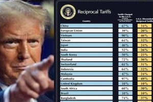 Тарифи проти Китаю. Трамп отримав «червоні прапорці» від виборців