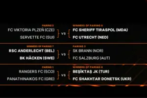 «Шахтар» і «Динамо» дізналися потенційних суперників у кваліфікації Ліги Європи