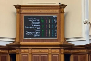 Відновлення незалежності НАБУ та САП: хто з нардепів не голосував