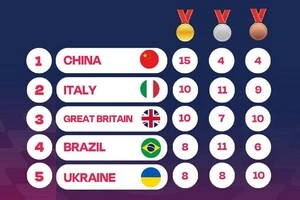 Україна здобула вісім нагород у четвертий день чемпіонату світу з параплавання