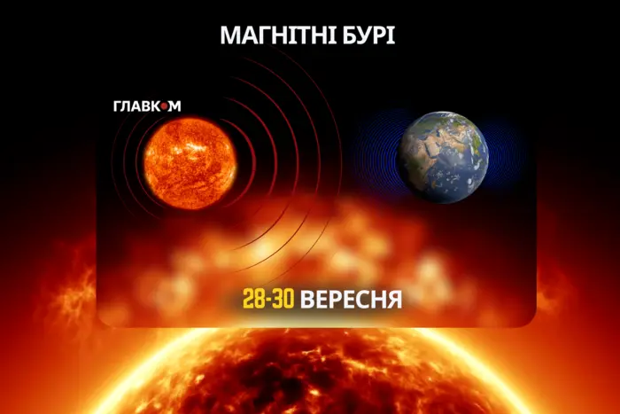 Прогноз магнітних бур на 28-30 вересня: якою буде сонячна активність
