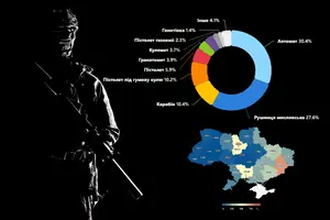 Найбільш масово зброя зникає у великих містах та регіонах, де ведуться активні бойові дії