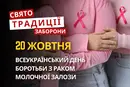 20 жовтня: яке сьогодні свято, традиції та заборони