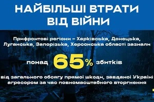 Асоціація прифронтових міст та громад пропонує створити Фонд відновлення