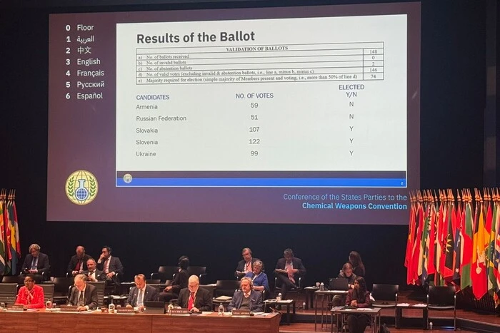 Україна ввійшла до виконавчої ради Організації із заборони хімзброї