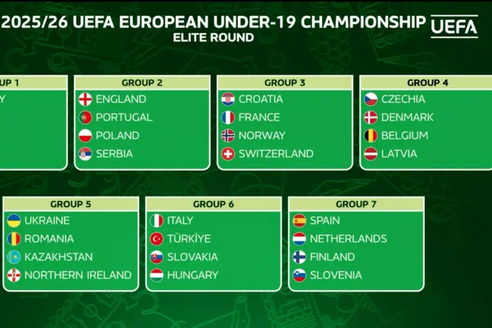 Визначилися суперники України в кваліфікації футбольного Євро-2026 (U-19)