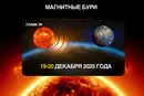 Прогноз магнитных бурь 19-20 декабря: какой будет солнечная активность