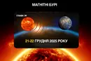 Прогноз магнітних бур на 21-22 грудня: якою буде сонячна активність