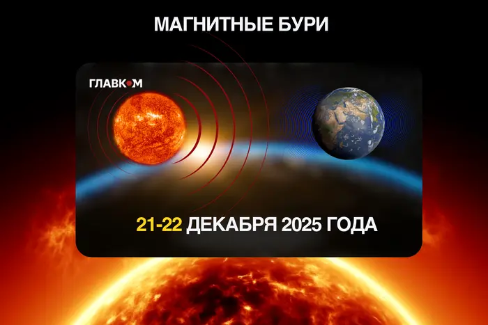 Активность Солнца с 21 по 22 декабря 2025 года