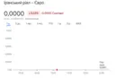 Економіка Ірану впала до нульових значень – дані Google