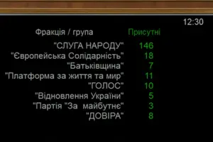У залі зареєструвалися 219 народних депутатів