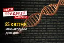 25 квітня: яке сьогодні свято, традиції та заборони