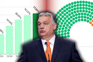 Явка избирателей стала самой высокой в истории страны – целых 77,8%