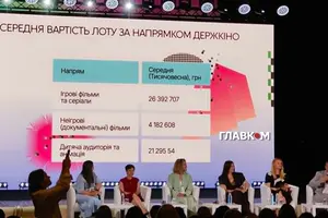 «Тисячовесна» – це державна ініціатива фінансування створення українського культурного продукту