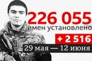 Журналісти встановили імена понад 226 тис. ліквідованих окупантів