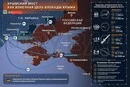 Російські пропагандисти почали моделювати втрату Криму
