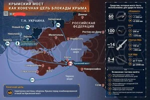 Кримський міст назвали головною ціллю майбутньої операції ЗСУ