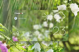 На початку тижня в західних регіонах удень можливі короткочасні опади