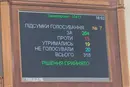 Рада затвердила новий склад Кабміну