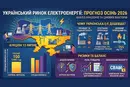 Зниження цін на електроенергію. Експерт пояснив причини