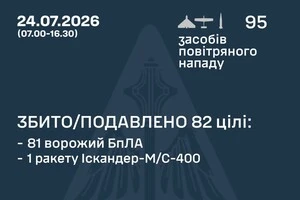 Росія вдарила по Київщині ракетами «Іскандер-М/С-400»