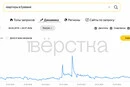 Росіяни кинулися шукати житло у Вірменії на тлі повідомлень про мобілізацію
